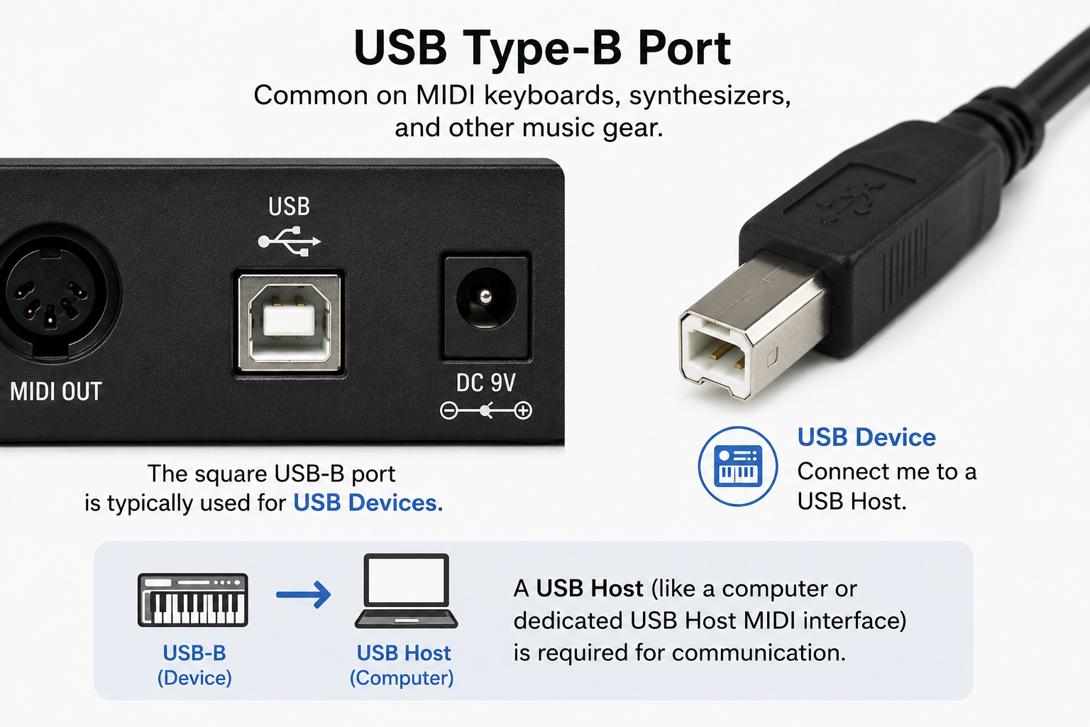 USB B CME Host MIDI