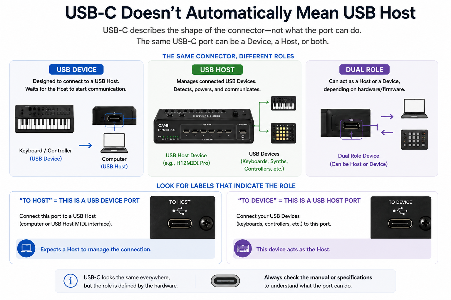 USB-C host device client ports CME MIDI