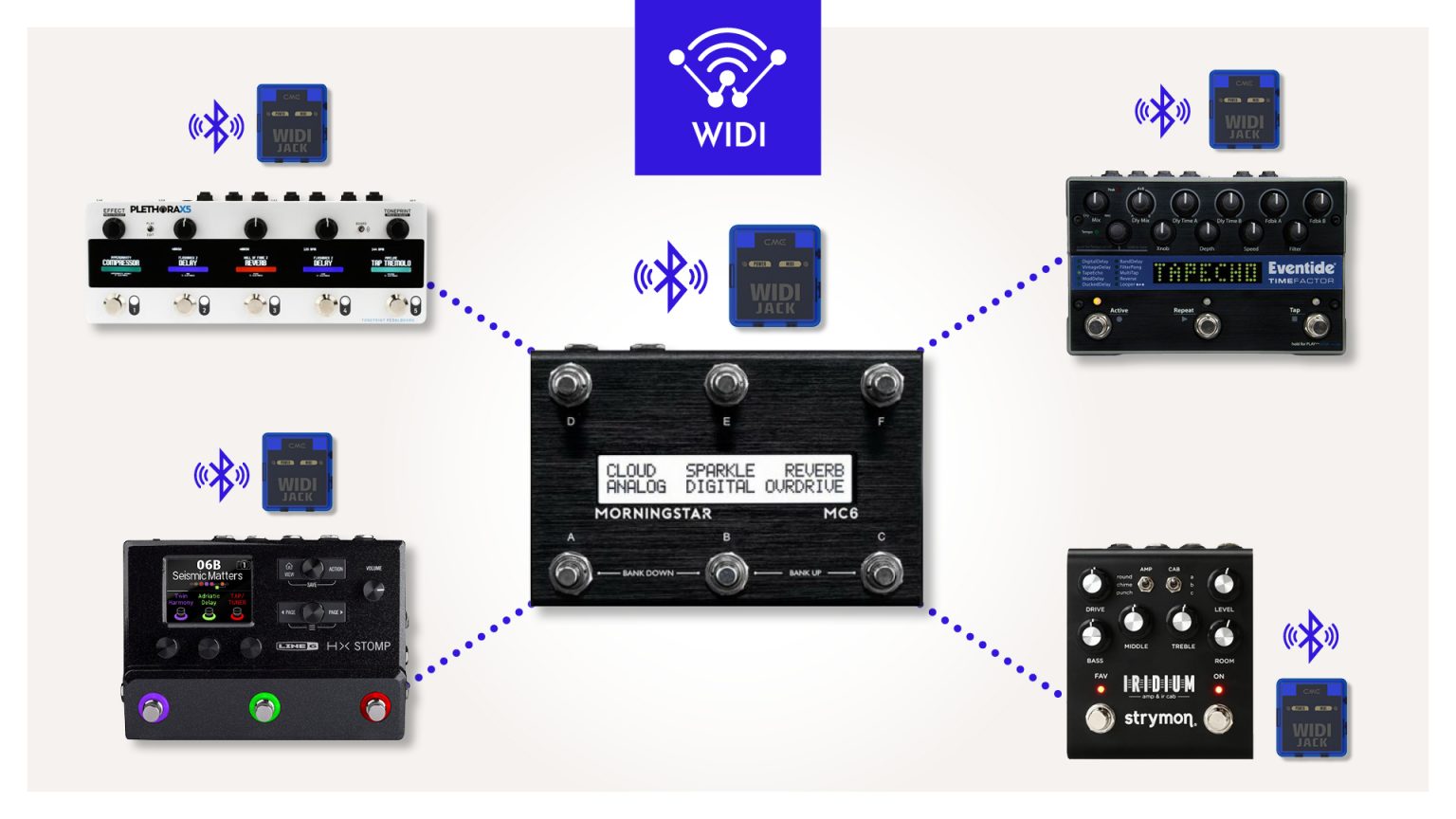 WIDI Jack - Wireless MIDI Interface via Bluetooth by CME
