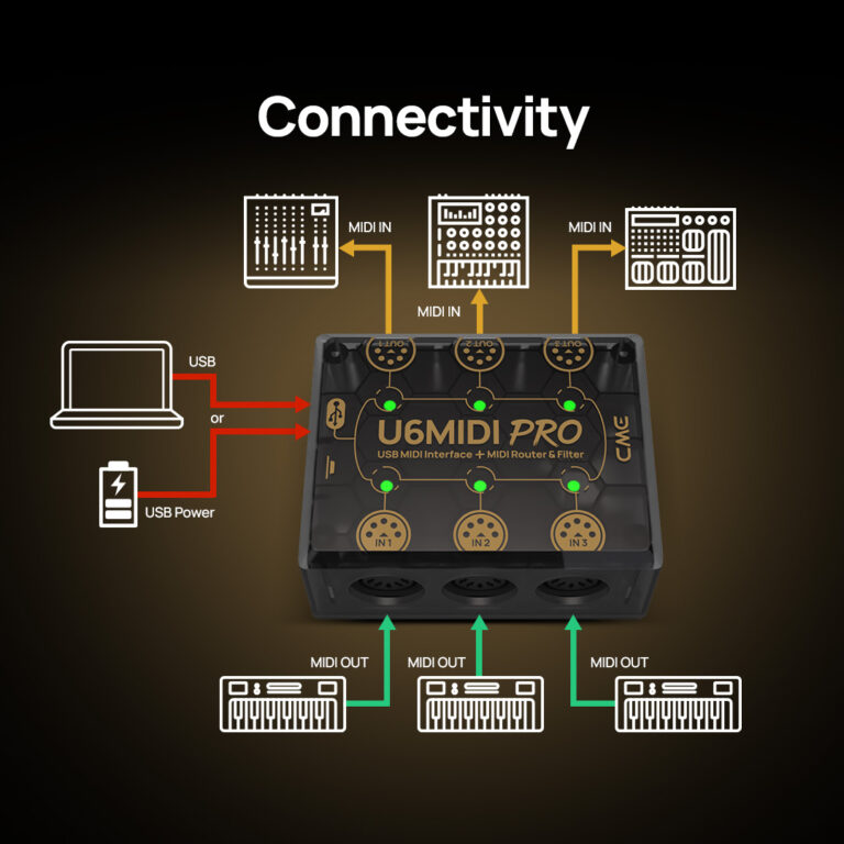 CME U6MIDI Pro USB MIDI Interface with MIDI routing and filters