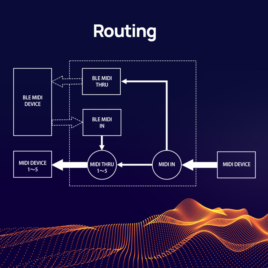 WIDI Thru6 BT: Start Guide - CME - The MIDI Experts